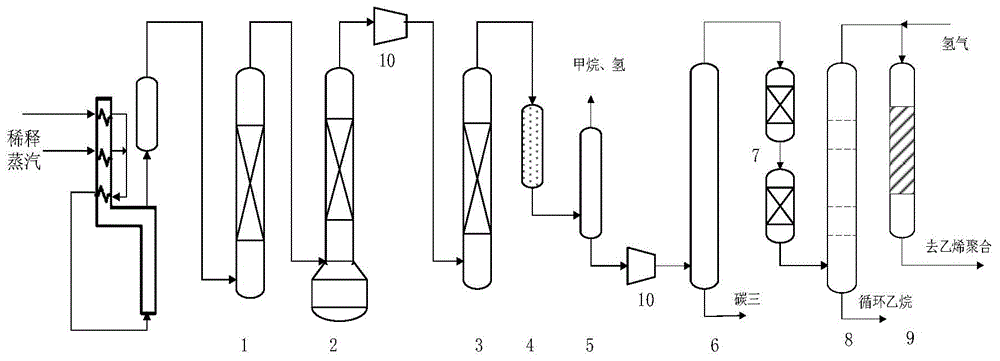Method of purifying ethylene through selective hydrogenation