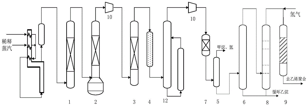 Method of purifying ethylene through selective hydrogenation