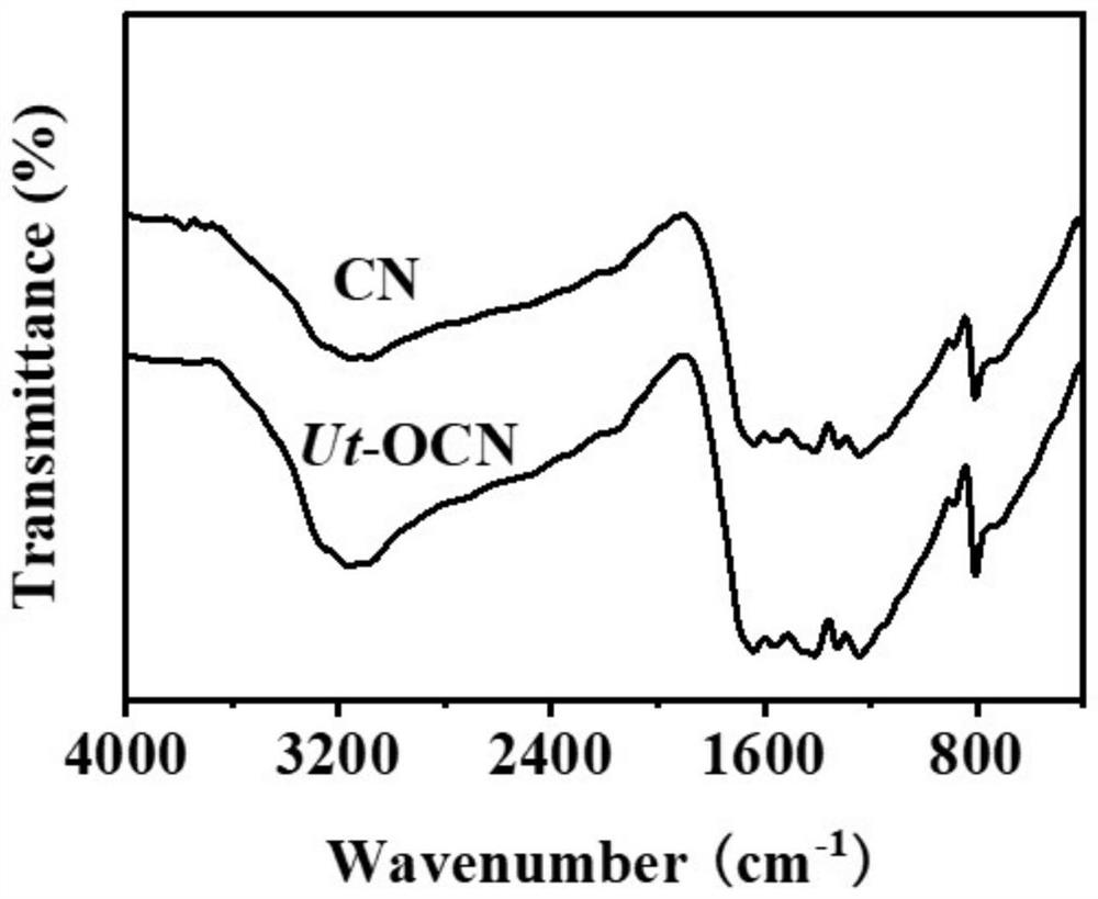 Preparation of an ultrathin porous nano-carbon nitride photocatalyst and its application in the photocatalytic oxidation of fructose to lactic acid