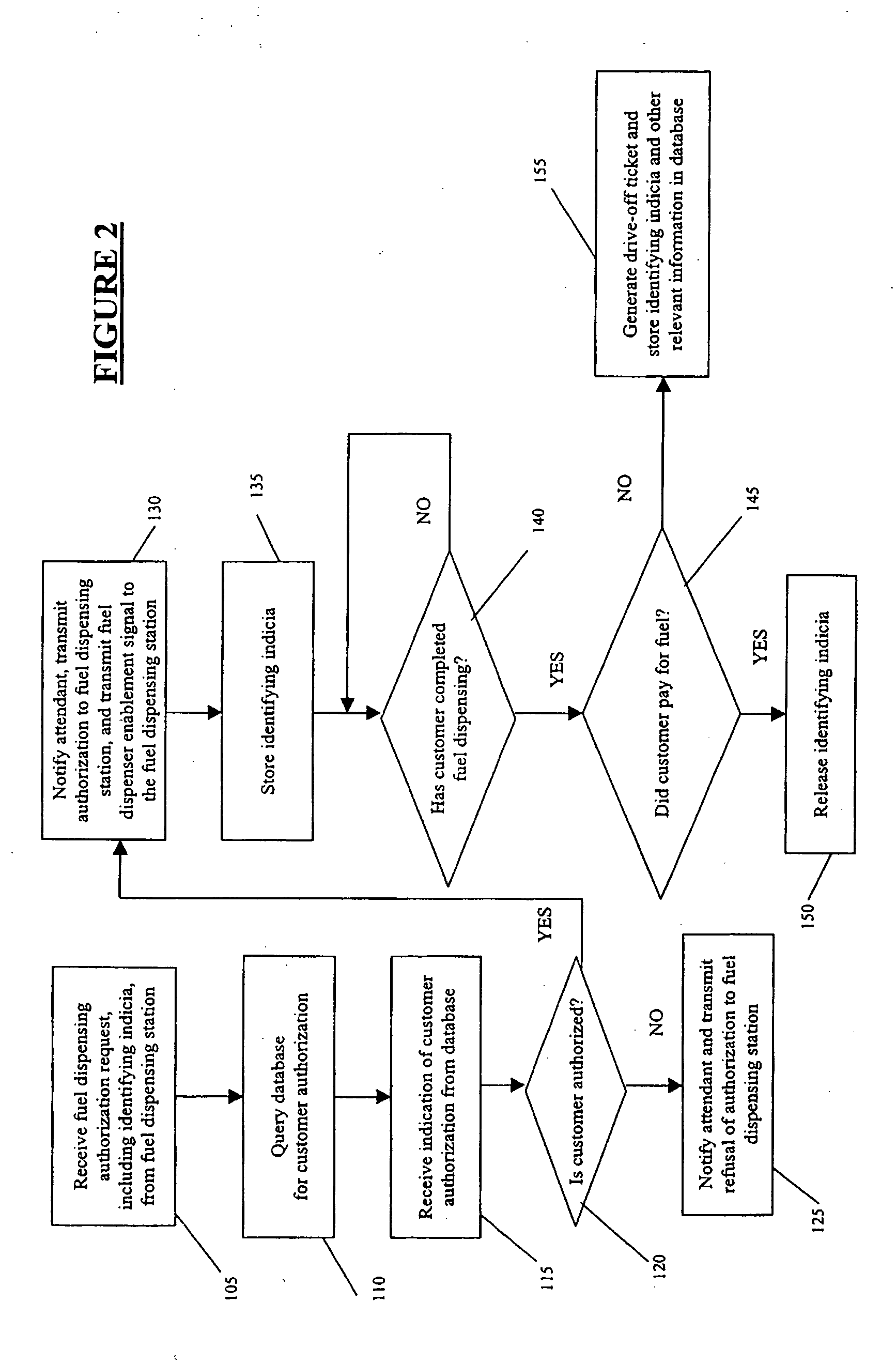 Methods and systems for customer validation using an indentification document and/or one or more pins