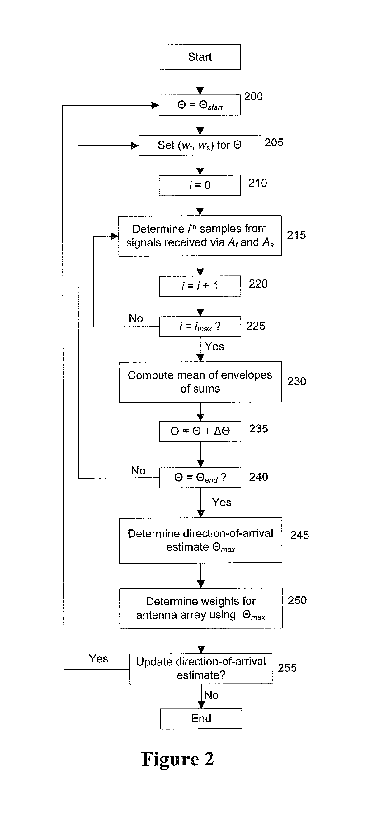 System, method and computer-readable medium for estimating direction of arrival of a signal incident on at least one antenna array