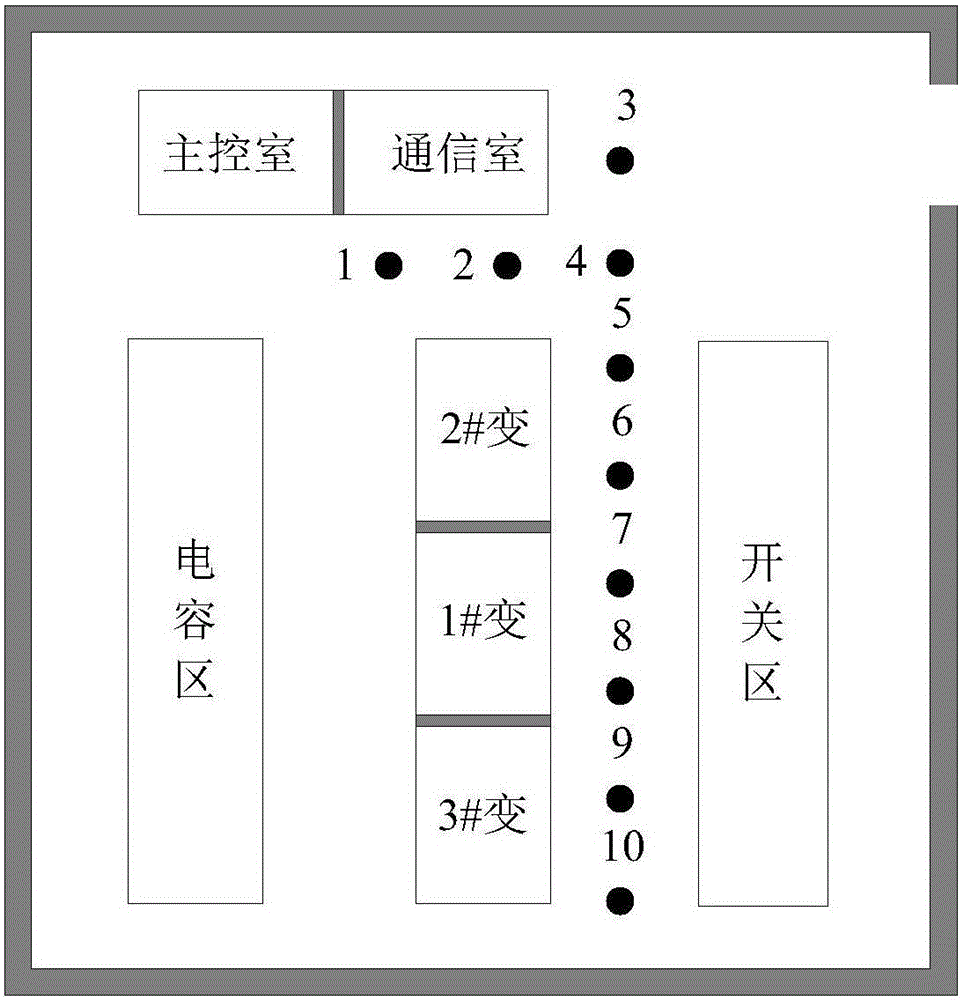 Path loss modeling method for transformer substation environment