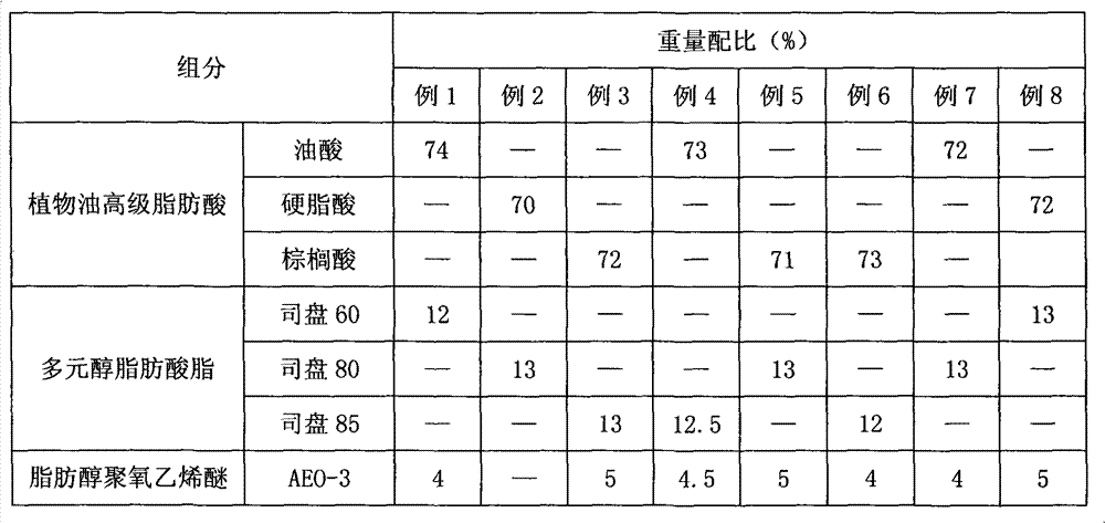 Biological emulsified diesel oil