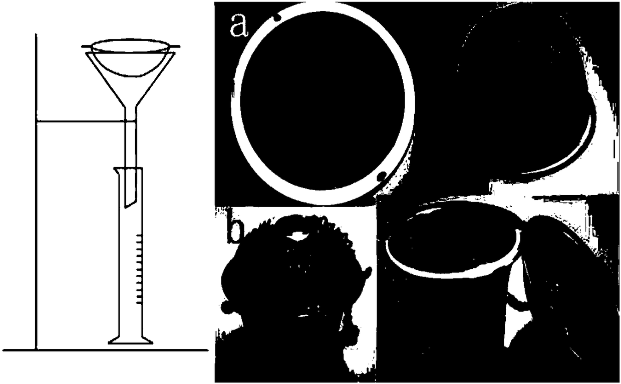 Method for measuring milk curd drainage shrinkage