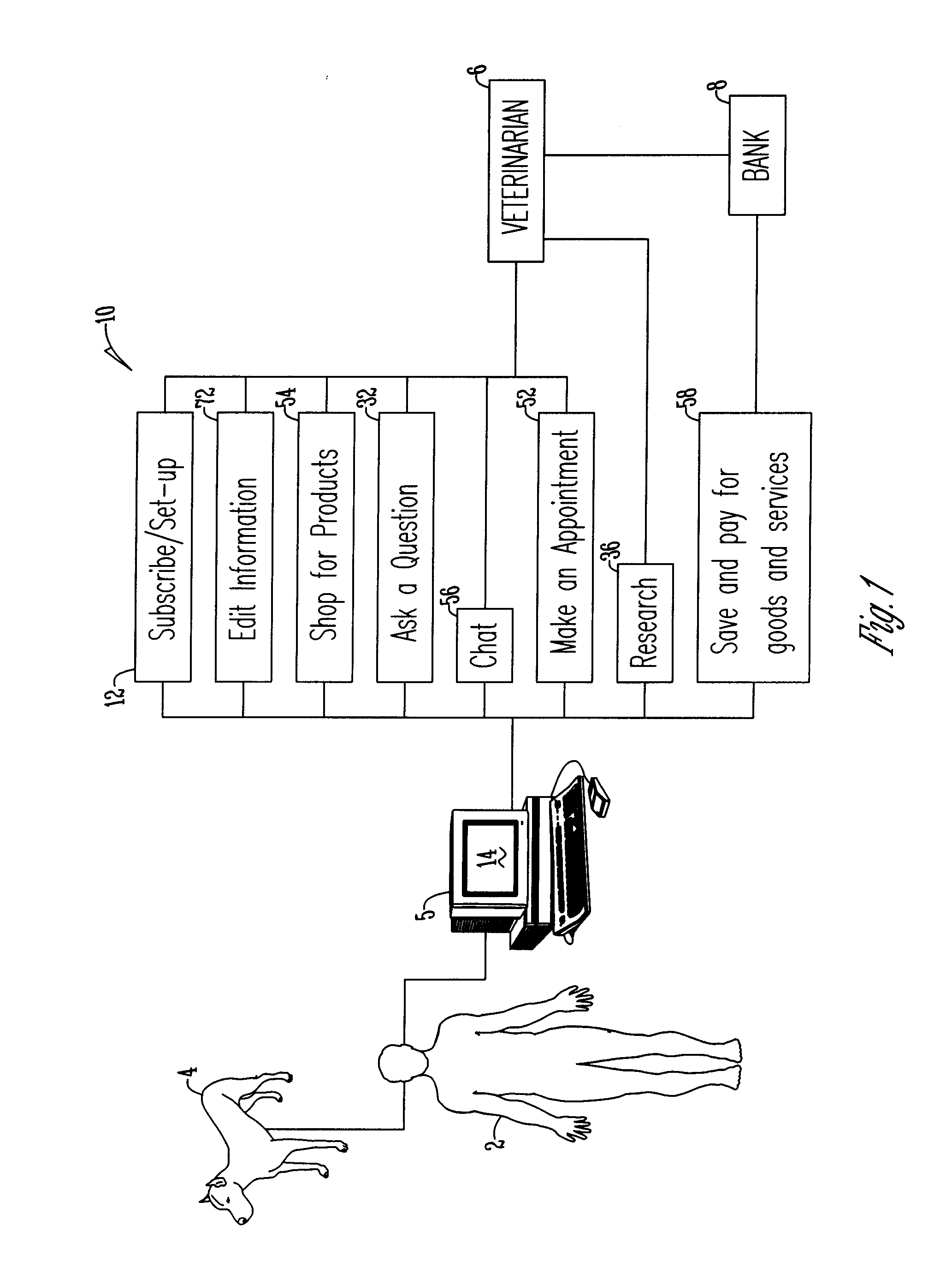 Method for accessing veterinary health care information and financing veterinary health care services