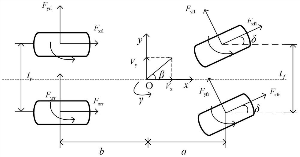 A method and system for determining the sideslip angle of the center of mass of a vehicle