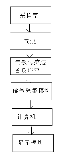 Tea quality rapid detection apparatus and detection method based on characteristic fragrance