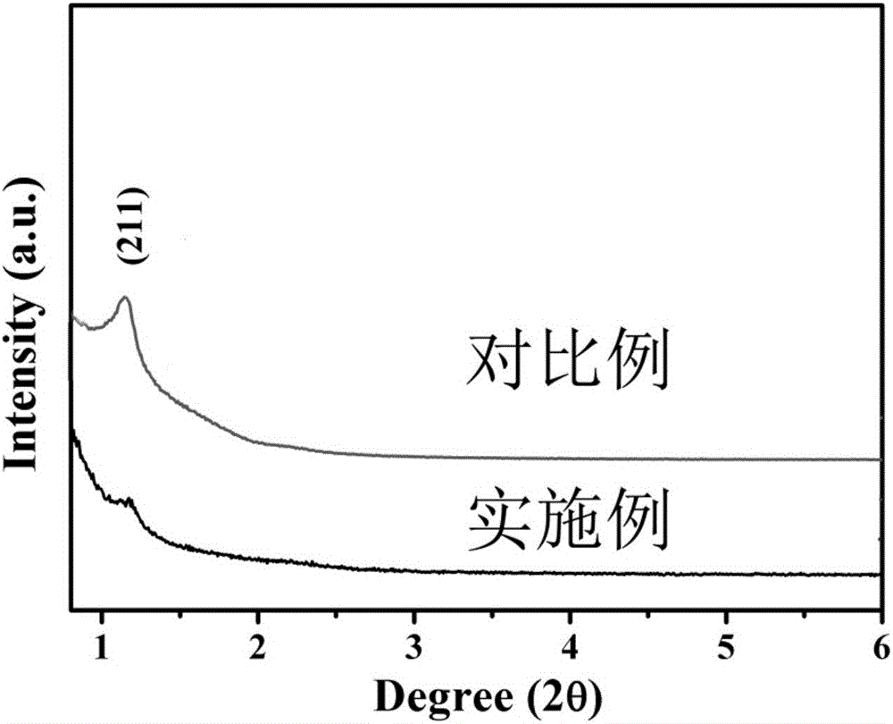 NH3 sensor of mesoporous WO3 material based on supported precious metal Pt and preparation method of NH3 sensor