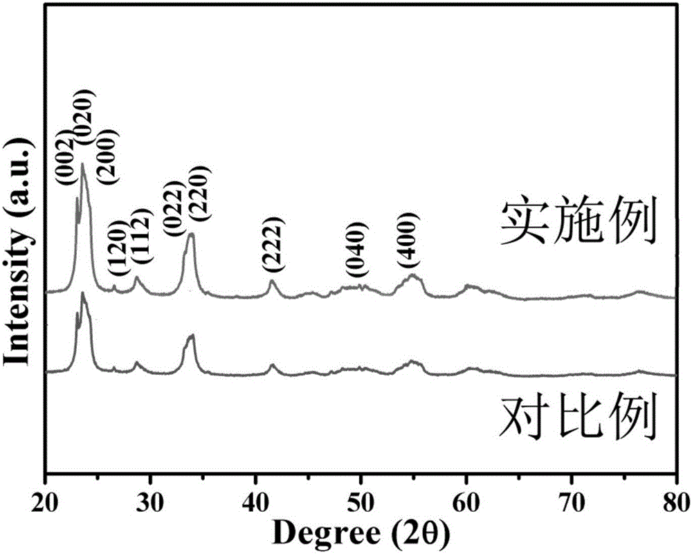 NH3 sensor of mesoporous WO3 material based on supported precious metal Pt and preparation method of NH3 sensor