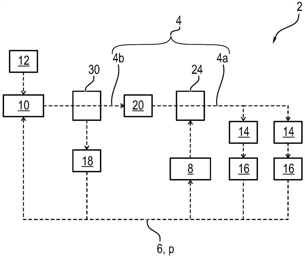 Method and fluid pump for conveying fluid in a fluid circuit of a motor vehicle