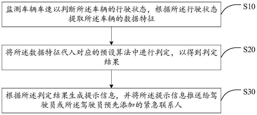 Dangerous case pushing method and device and computer readable storage medium