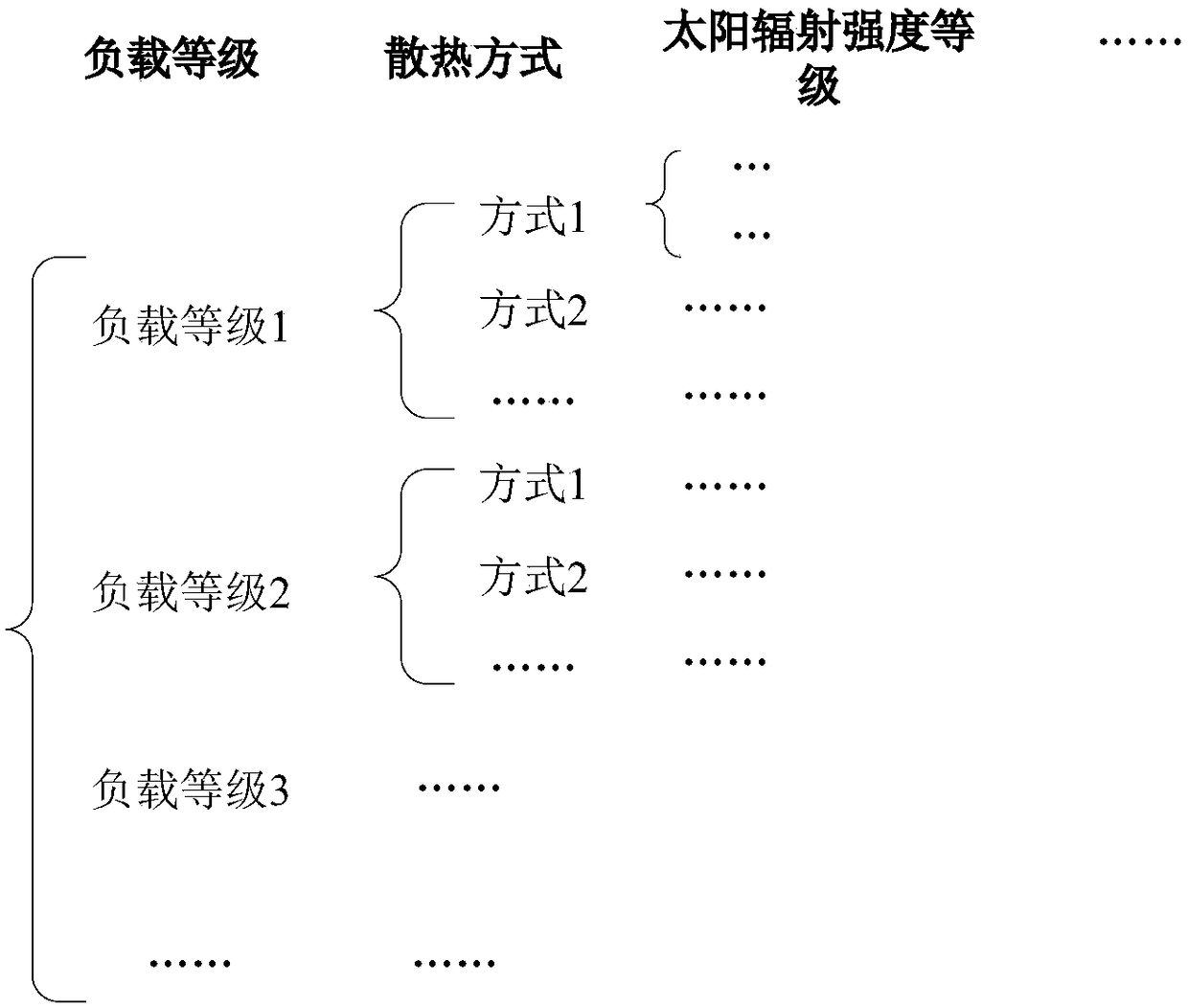 A Transformer Hot Spot Temperature Prediction Method Based on Multi-working Condition Parameter Identification and Optimization