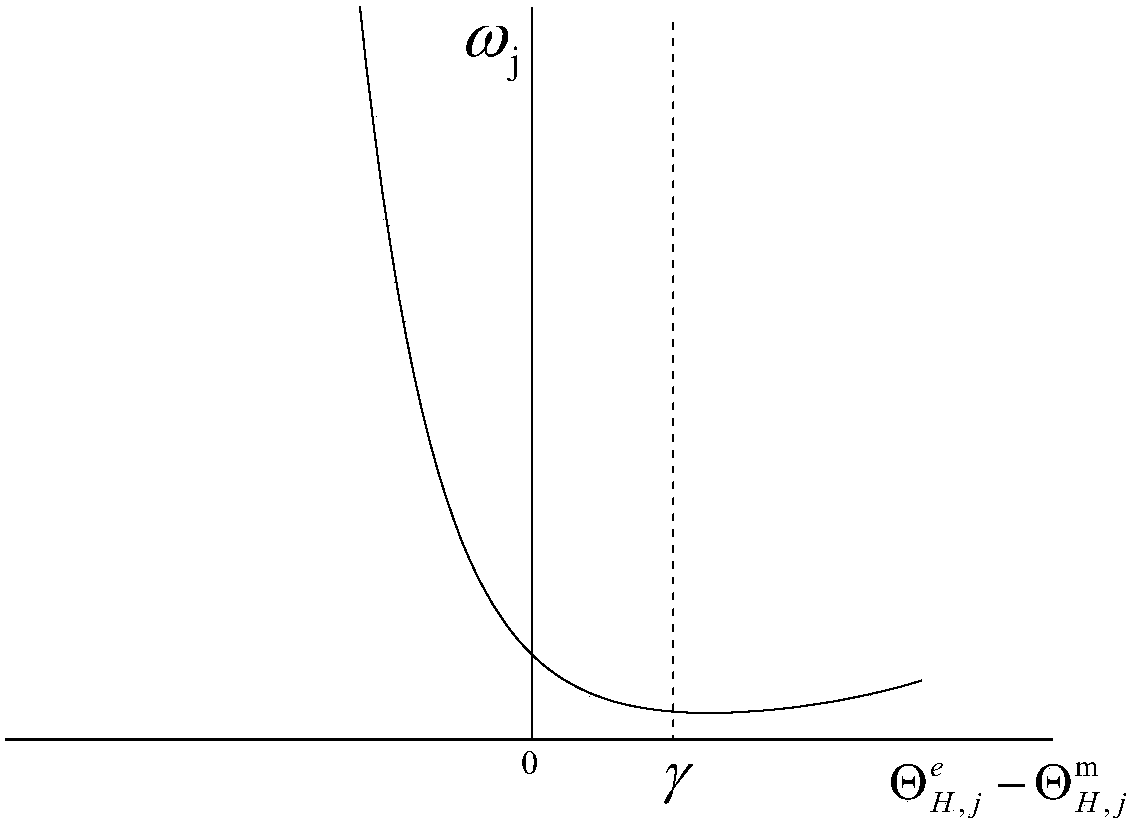 A Transformer Hot Spot Temperature Prediction Method Based on Multi-working Condition Parameter Identification and Optimization