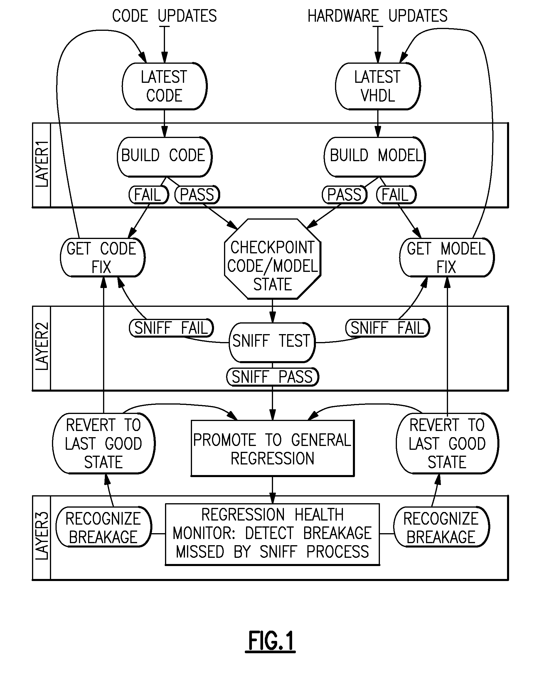 Method and System for Autonomic Verification of HDL Models Using Real-Time Statistical Analysis and Layered Feedback Stages