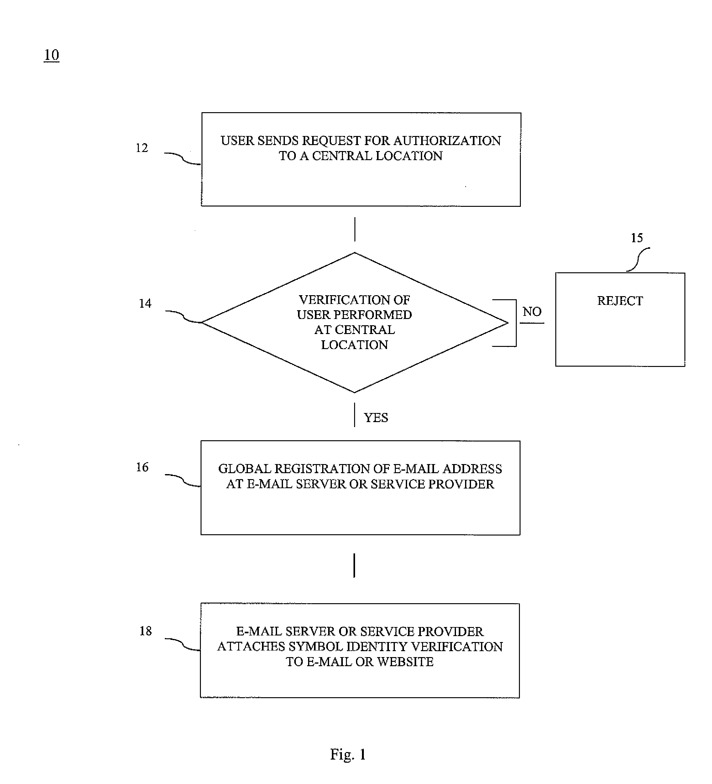Method and system for real world verification of a person and/or business identity at a central location for real and virtual world