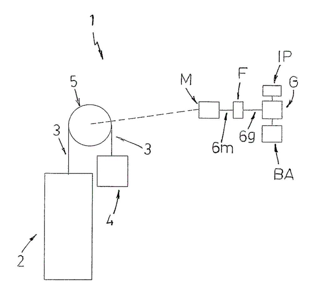 System of energy used in the device for recycling load loading