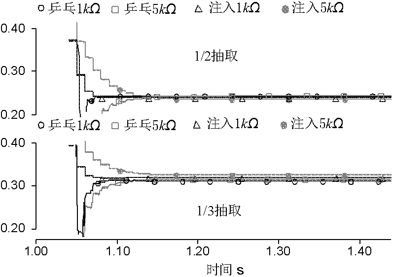 Generator rotor ground protection method through voltage division by using resistor