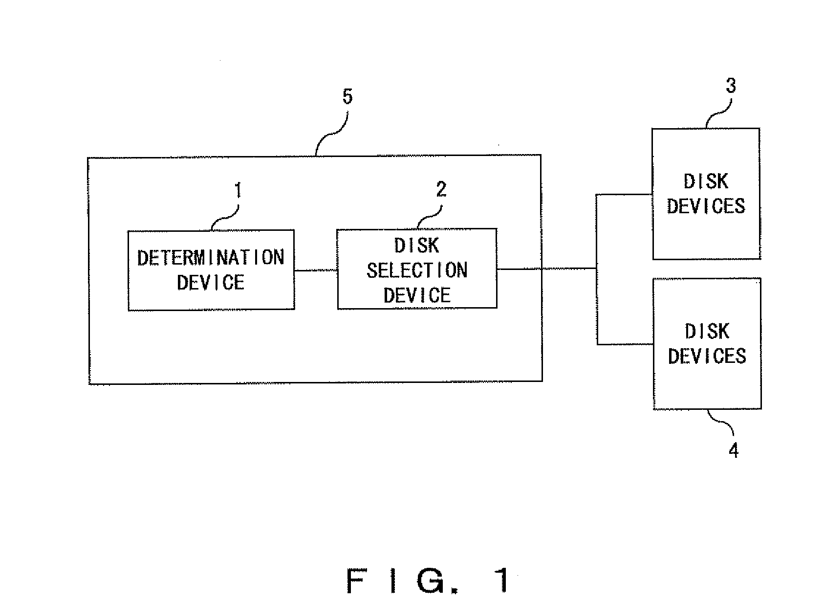 Disk selection method, raid control device, raid system, and its disk device