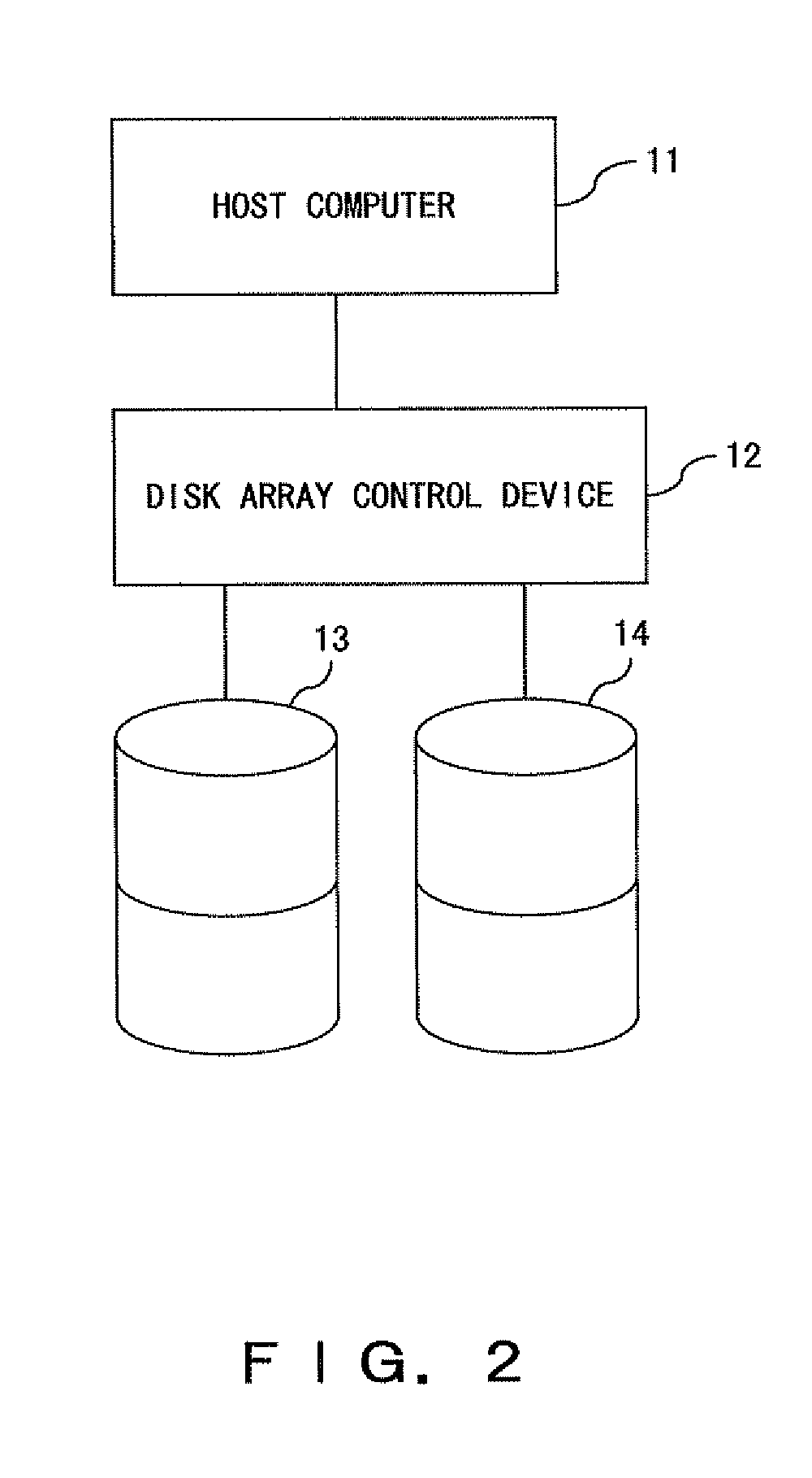 Disk selection method, raid control device, raid system, and its disk device