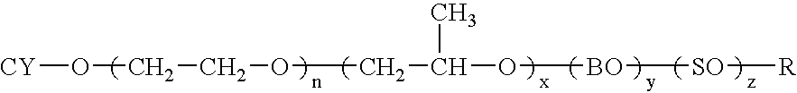 Dispersions containing alkoxylates of alicyclic polycyclic compounds