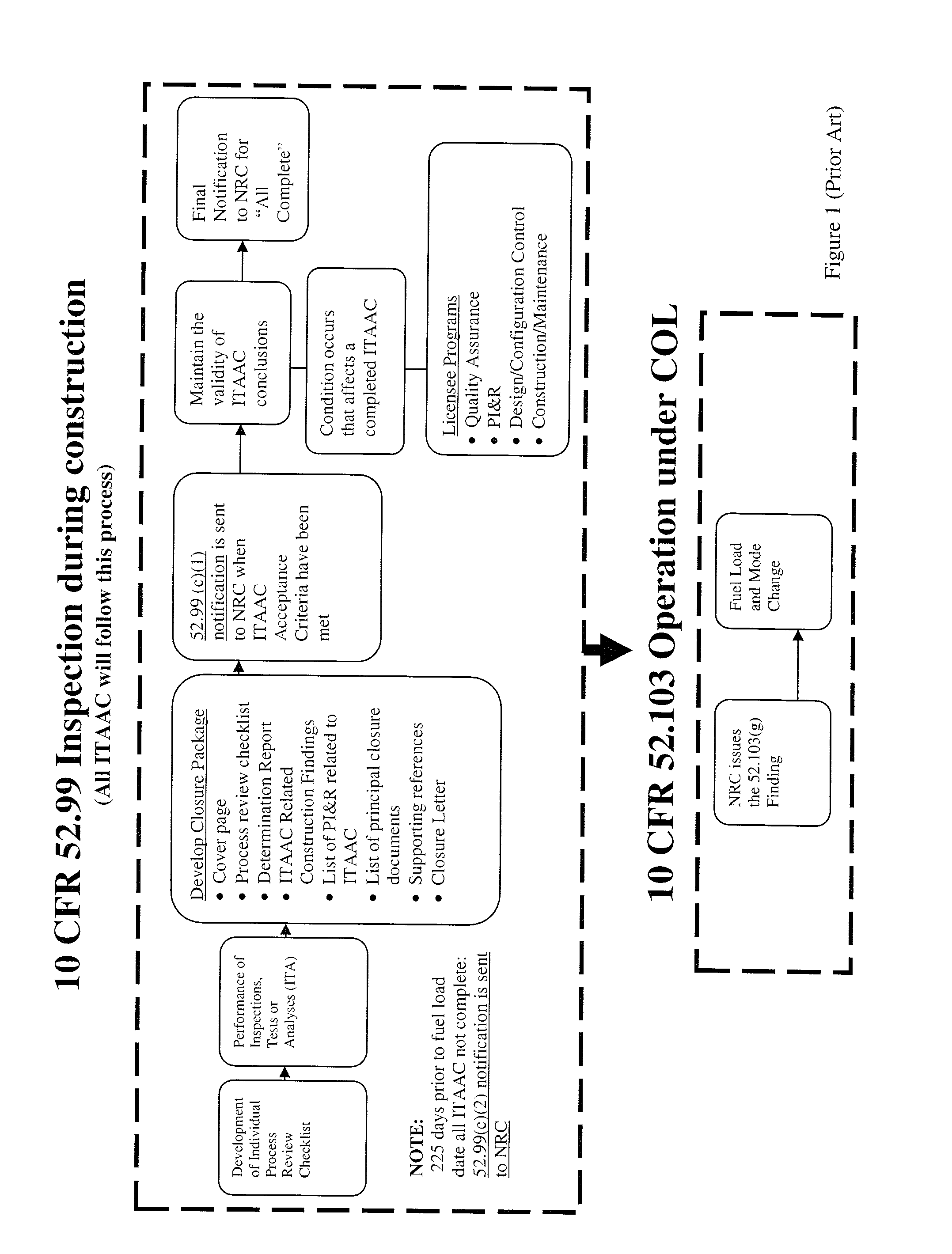 Managing inspection, test, analys, and acceptance criteria (ITAAC) activities, systems and methods