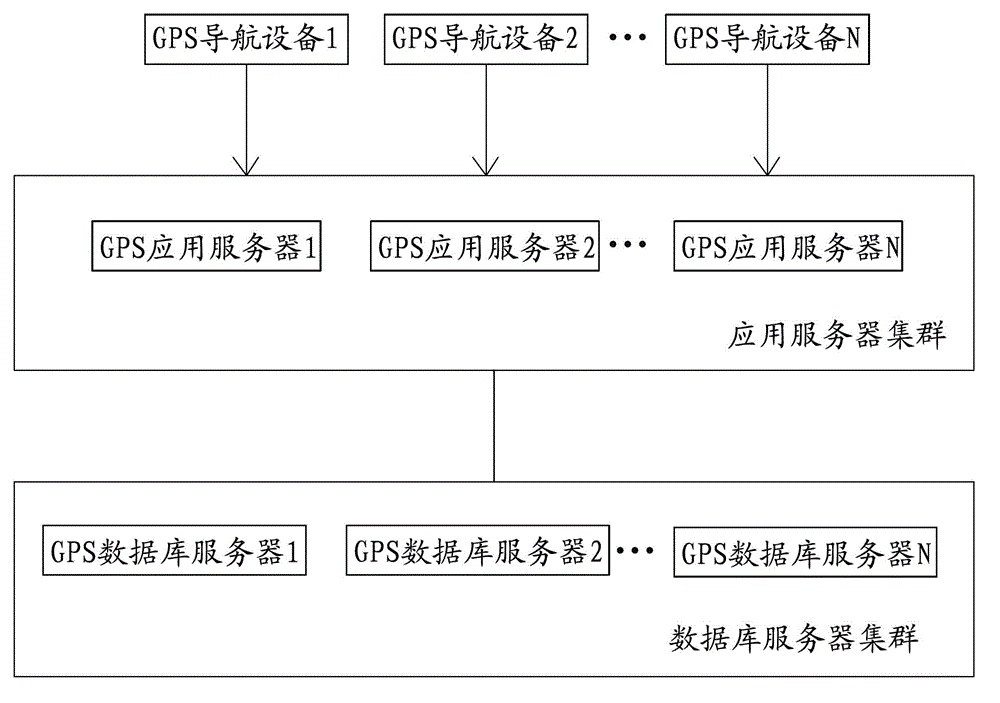 Global position system (GPS) mass data processing method