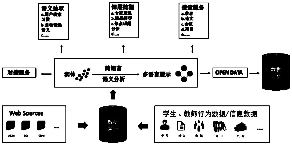 Intelligent Classroom Knowledge Management Platform and Method Based on Semantic Technology and Gamification