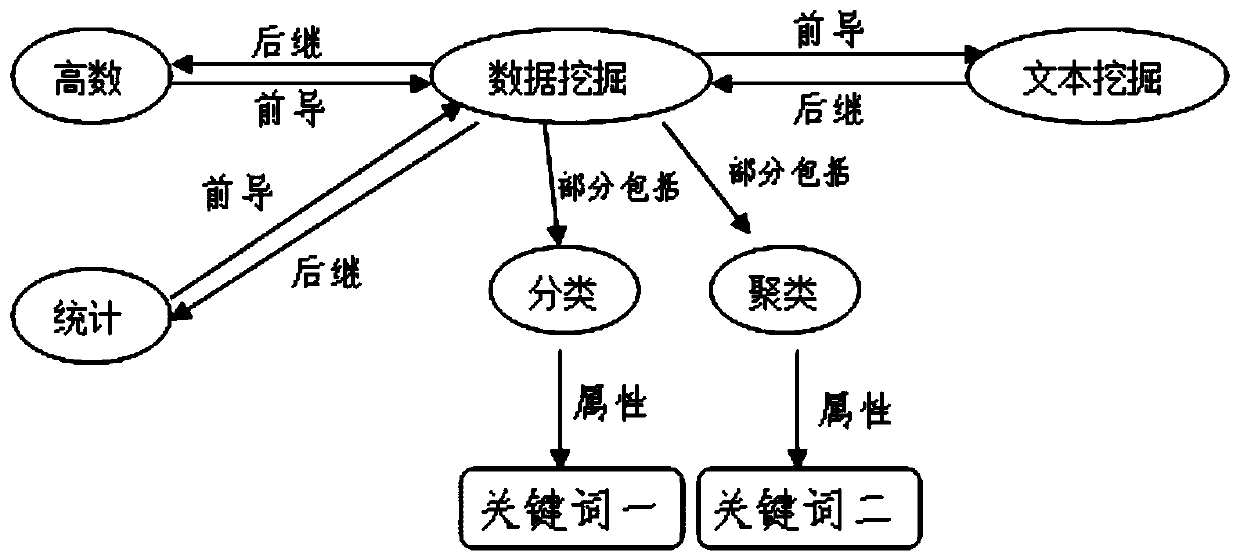 Intelligent Classroom Knowledge Management Platform and Method Based on Semantic Technology and Gamification