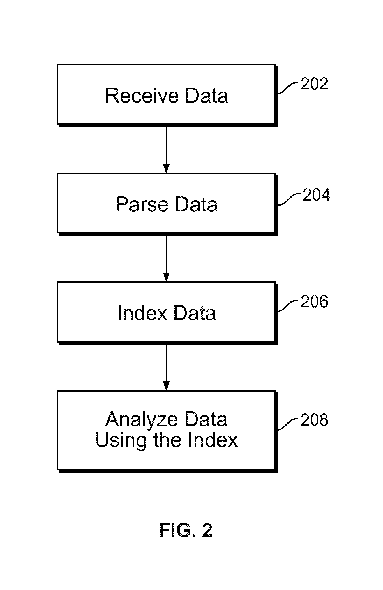 Indexing and querying semi-structured data