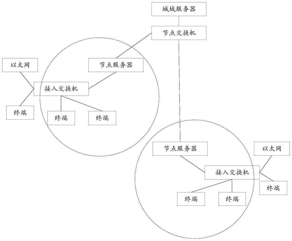 A method for improving system self-adaptive ability and visual networking system