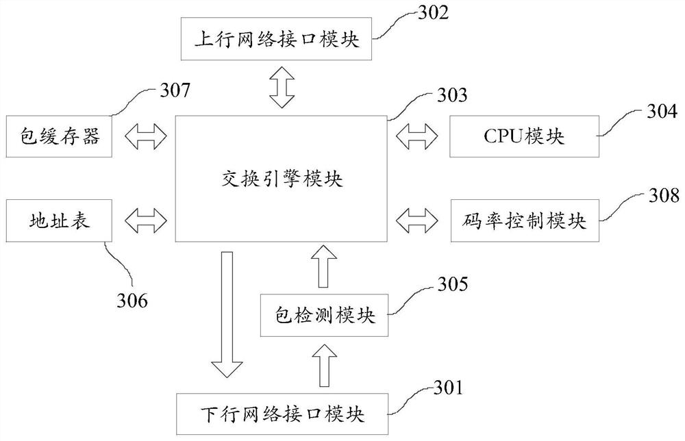 A method for improving system self-adaptive ability and visual networking system