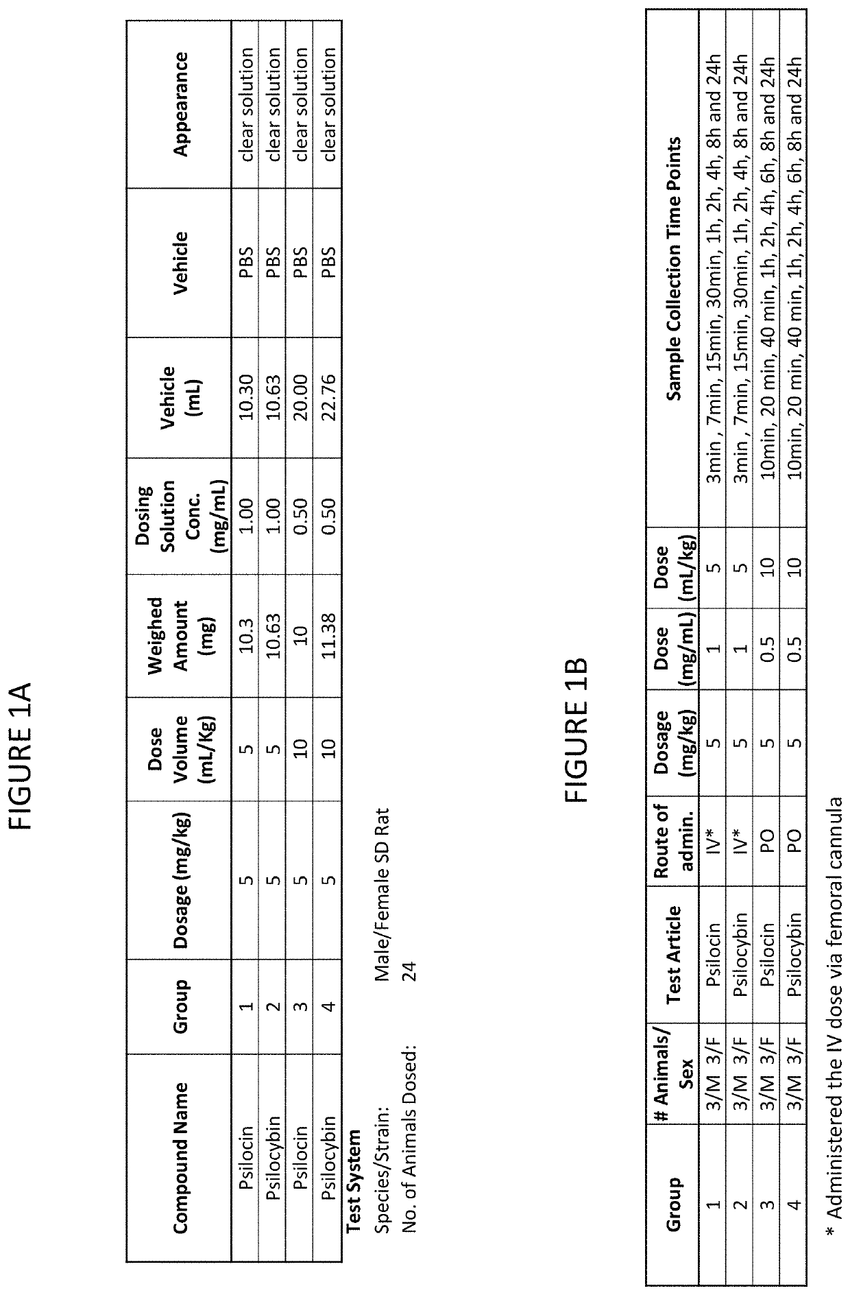 Formulations of psilocin that have enhanced stability