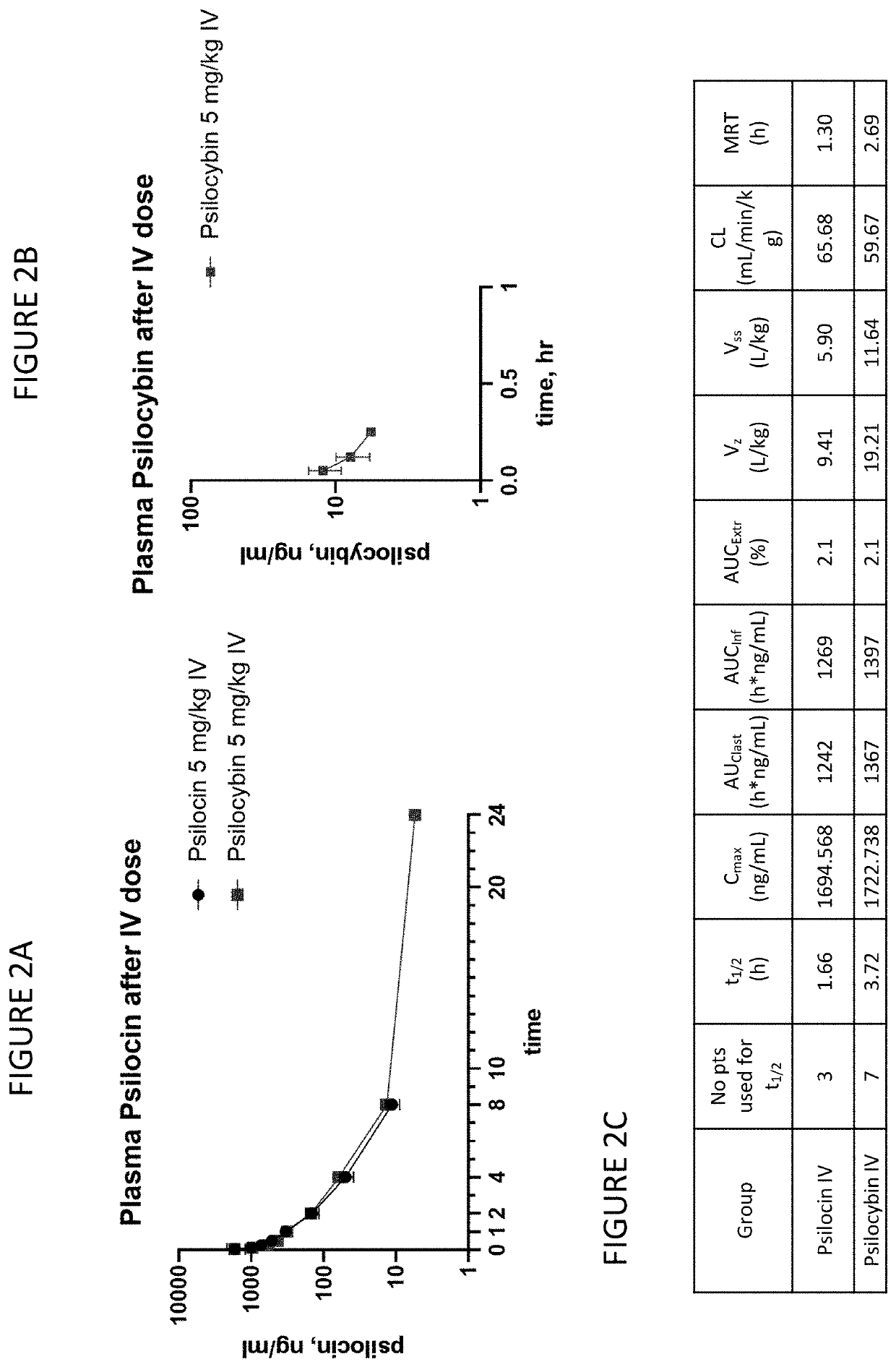 Formulations of psilocin that have enhanced stability