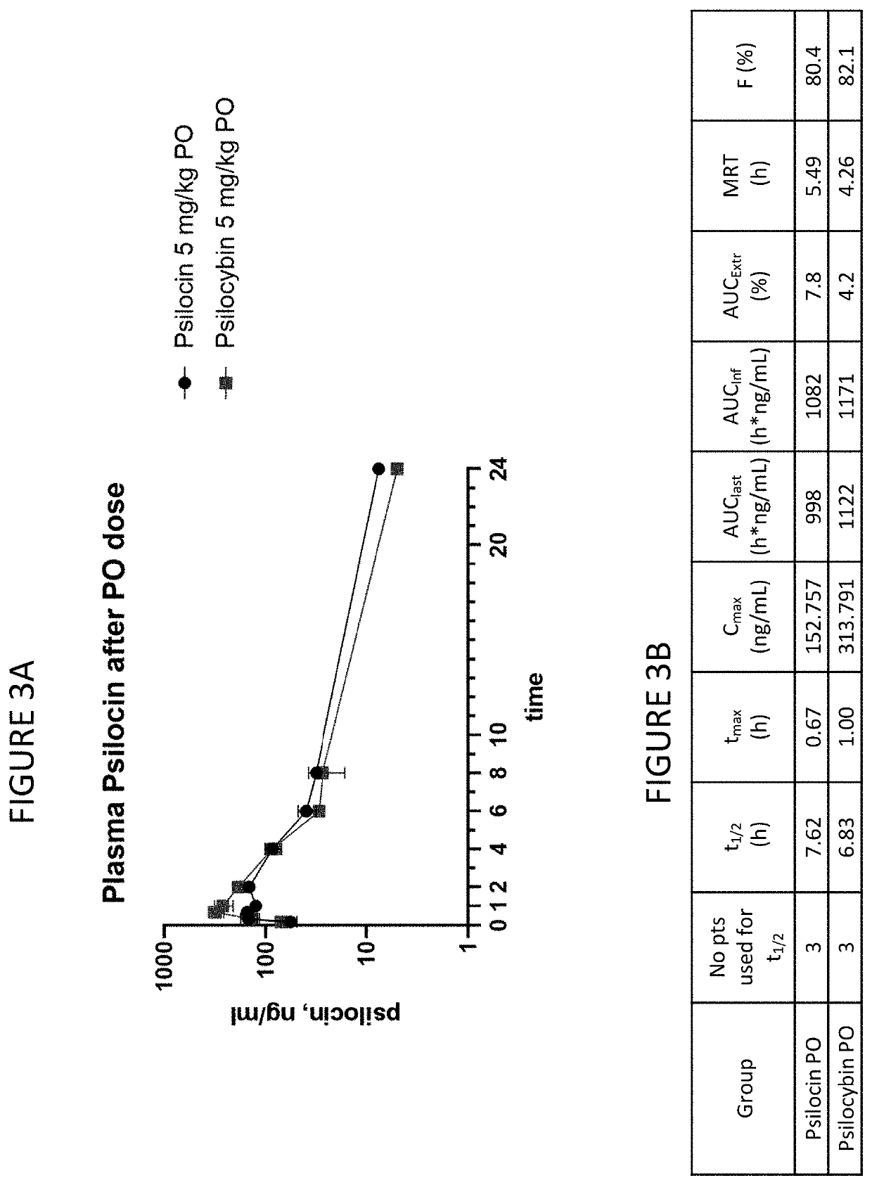 Formulations of psilocin that have enhanced stability