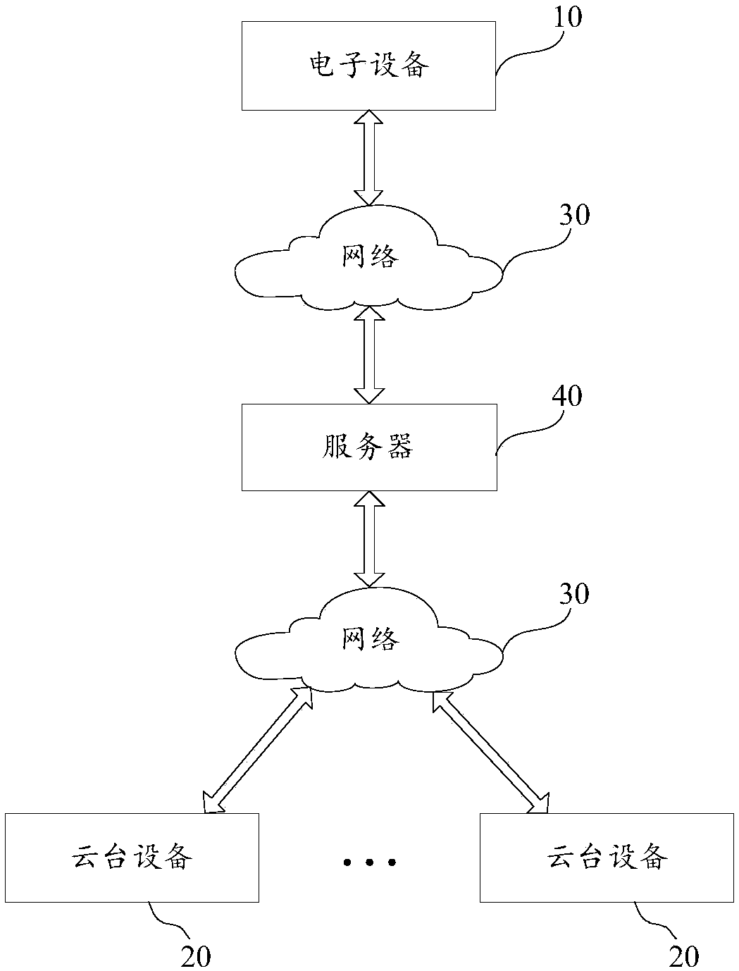 Cloud platform steering control method and device, electronic equipment and storage medium