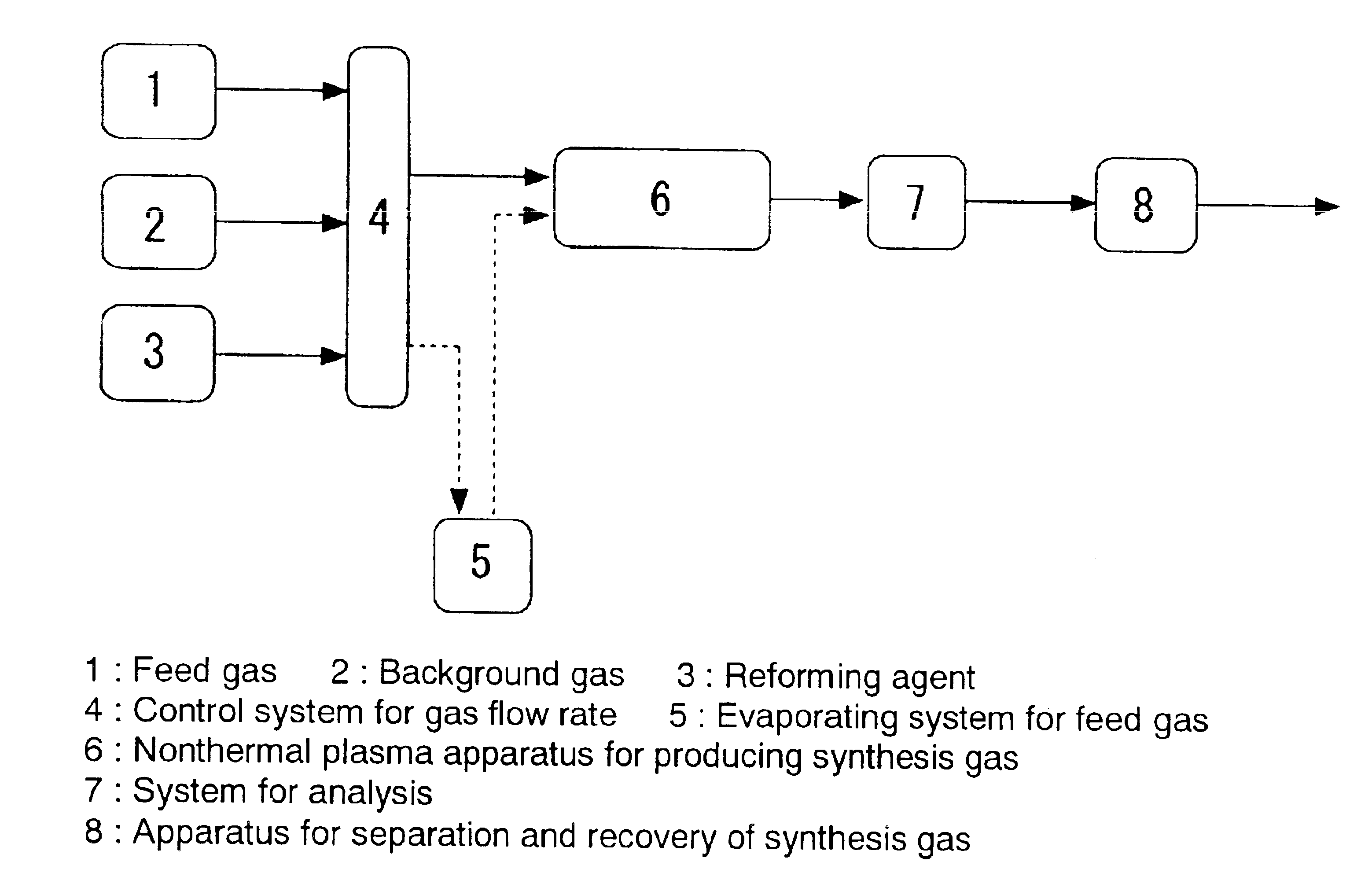 Process for production of hydrogen using nonthermal plasma