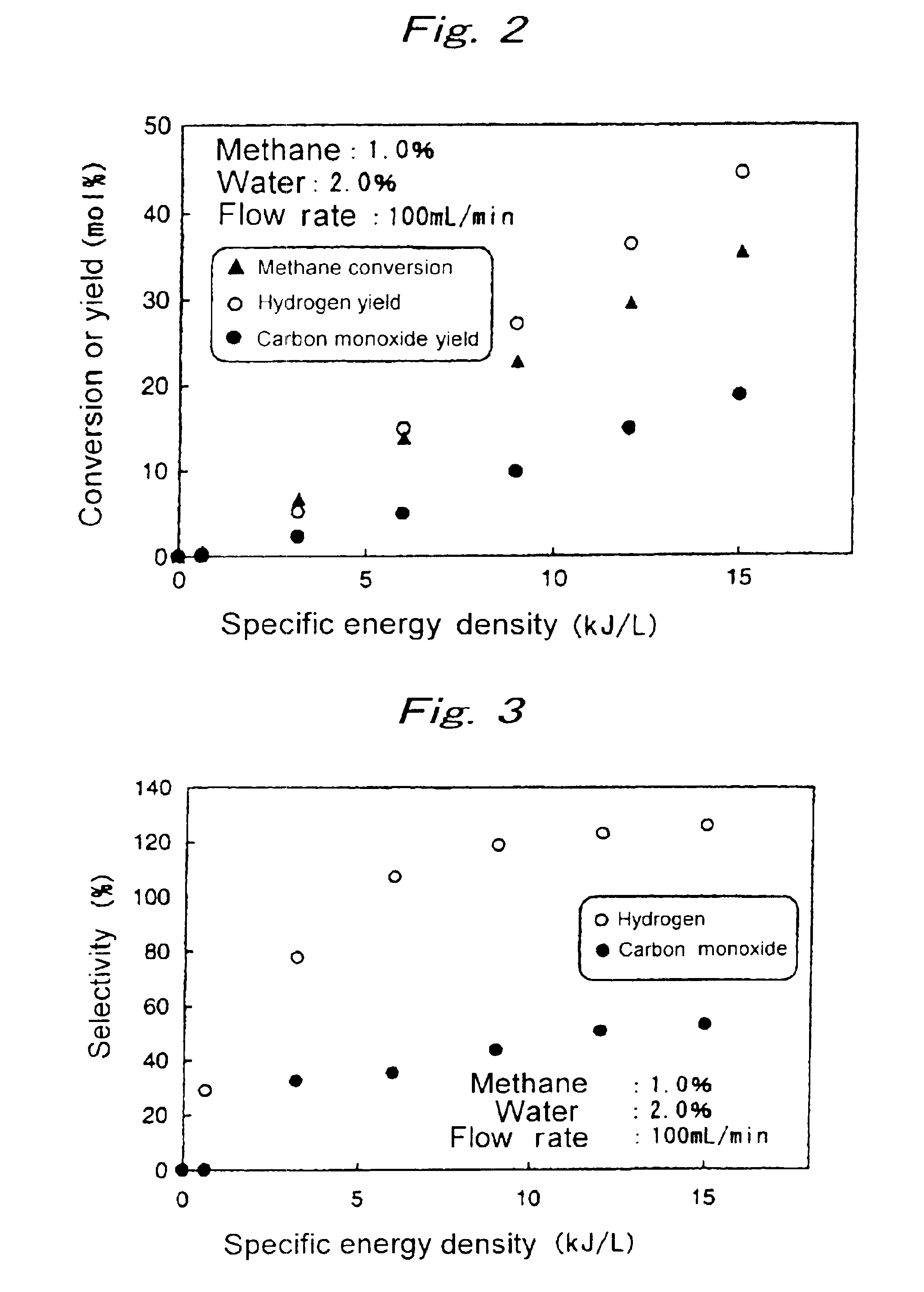 Process for production of hydrogen using nonthermal plasma