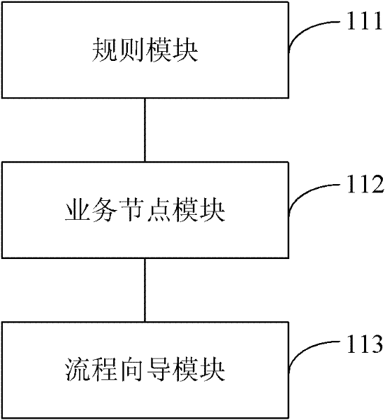 Network optimization analysis system and method