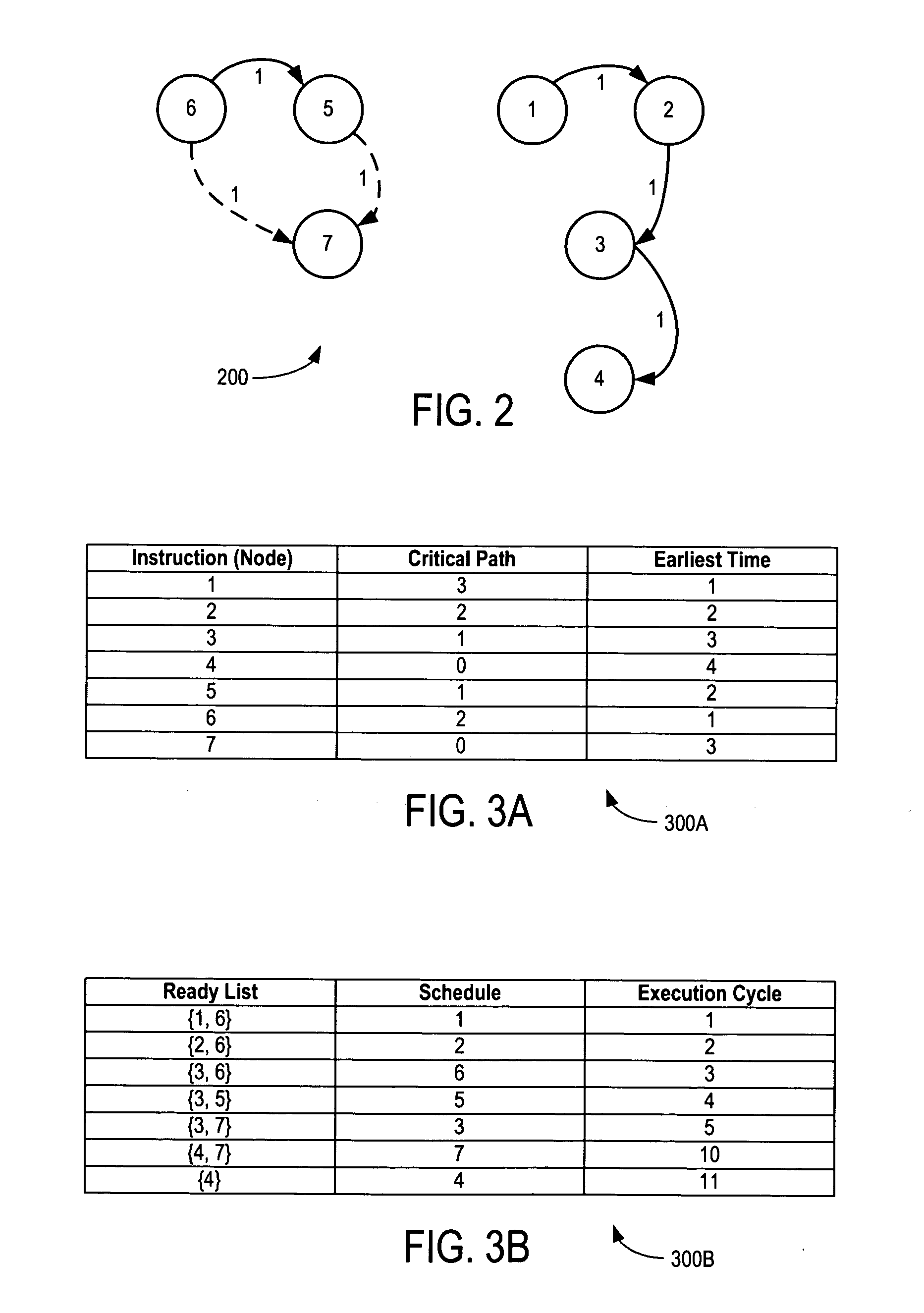 Method and system for configuring a dependency graph for dynamic by-pass instruction scheduling
