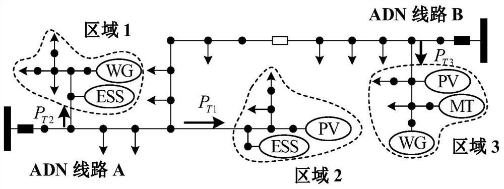 Energy storage allocation strategy for active distribution network based on regional prediction error index