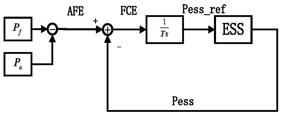 Energy storage allocation strategy for active distribution network based on regional prediction error index