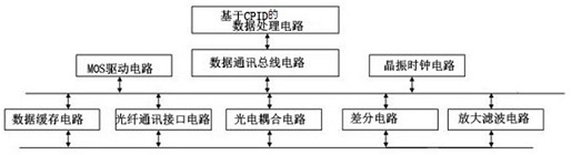 Load sensor fast to install and using method thereof