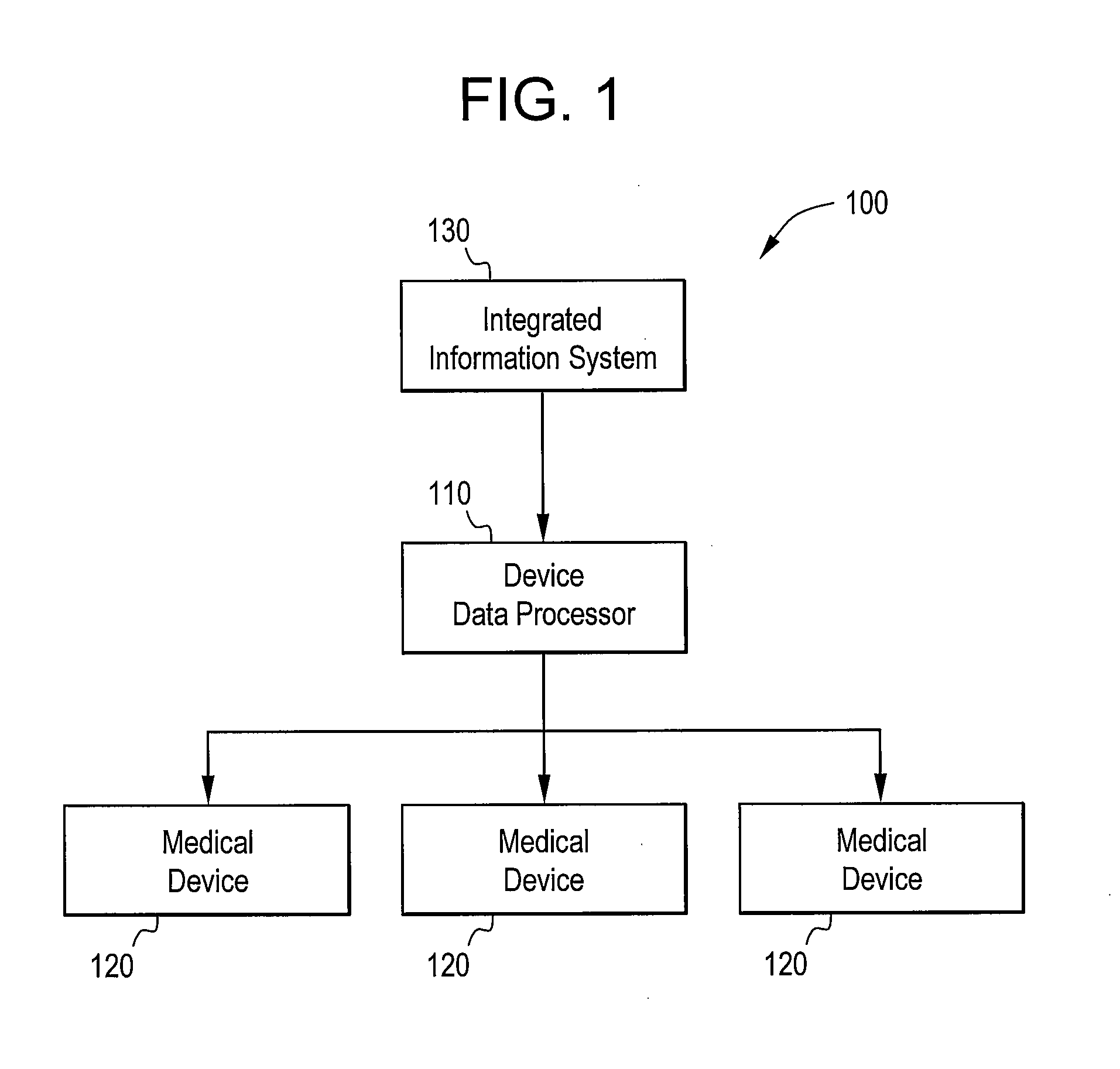 Systems and Methods for a Medical Device Data Processor
