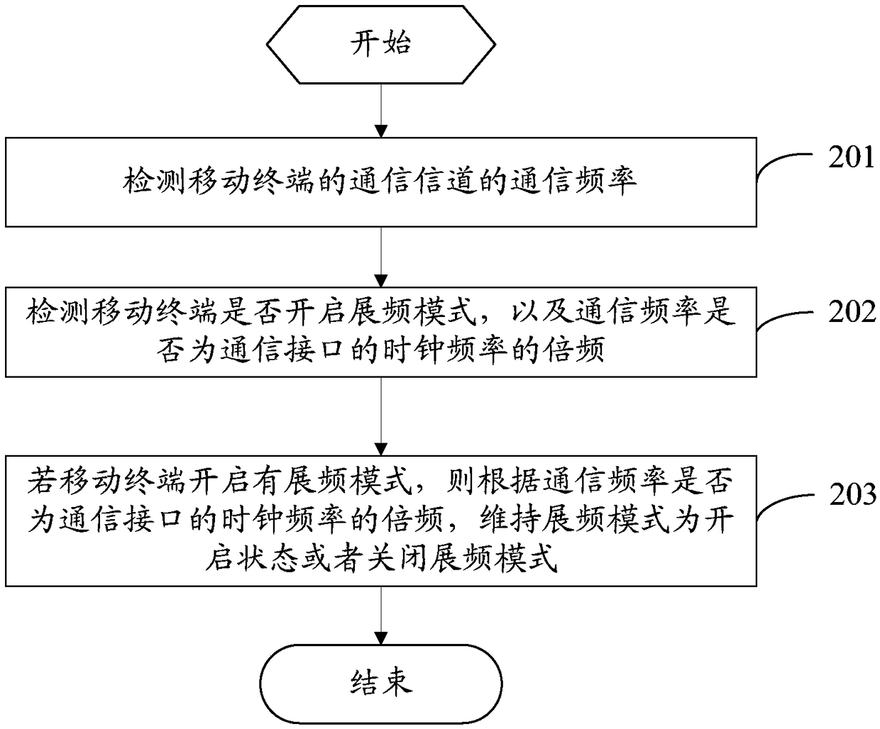 A method for processing interference spectrum and mobile terminal