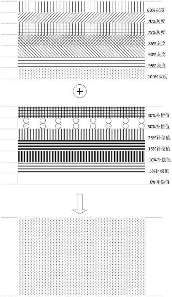 Backlight compensation method and device and storage medium