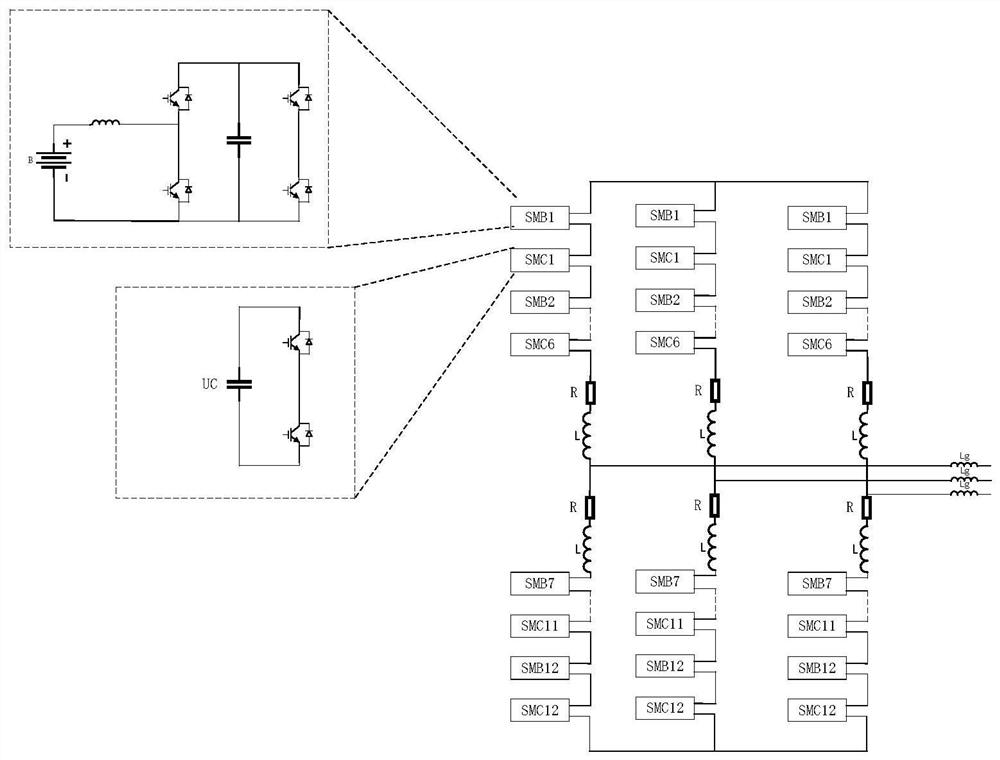 A super large-scale hybrid energy storage power balance control system and method