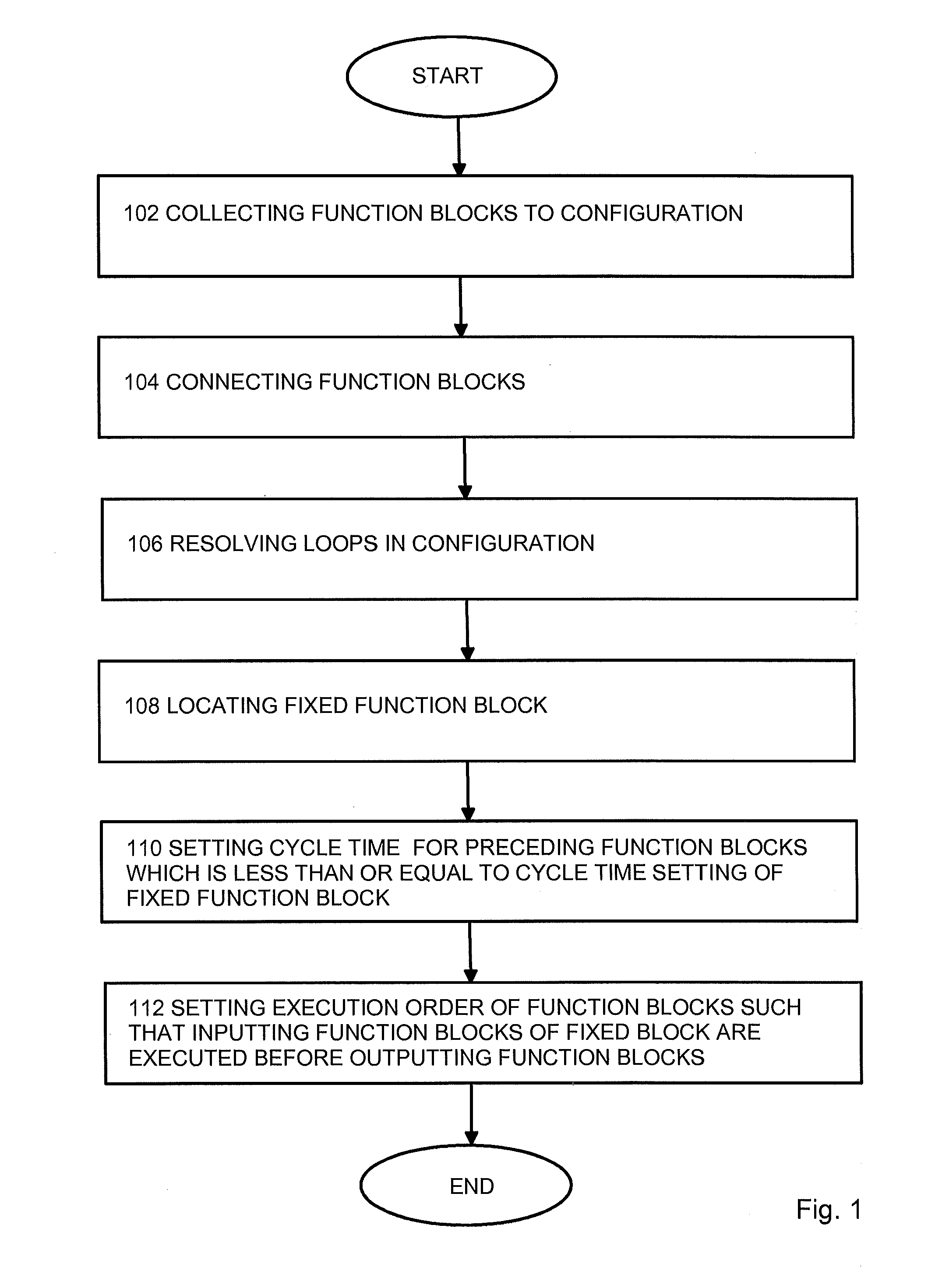Configuring of intelligent electronic device