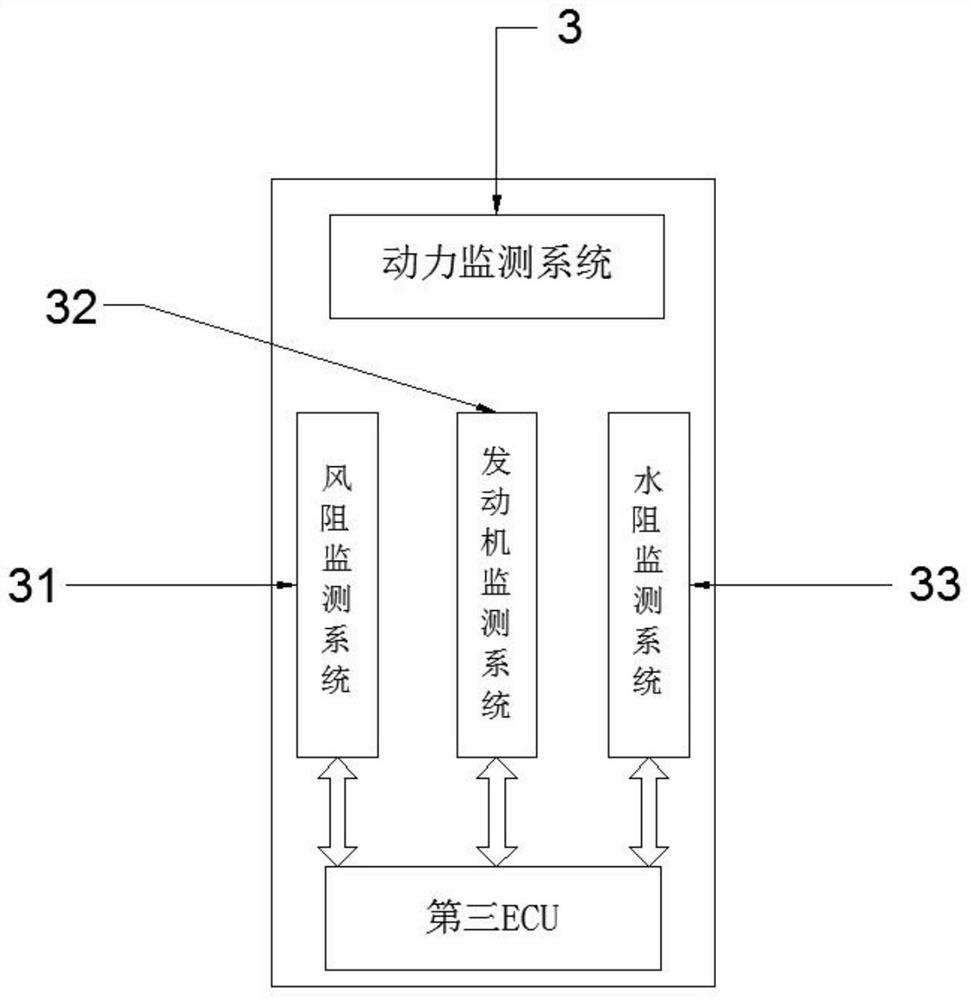 Energy efficiency control system of medium cruise ship