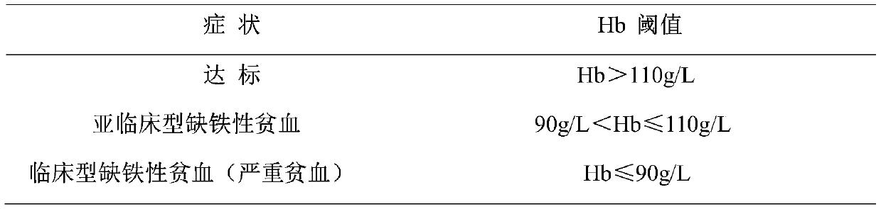 Hematopoietic immunity-enhancing compound feed for pigs