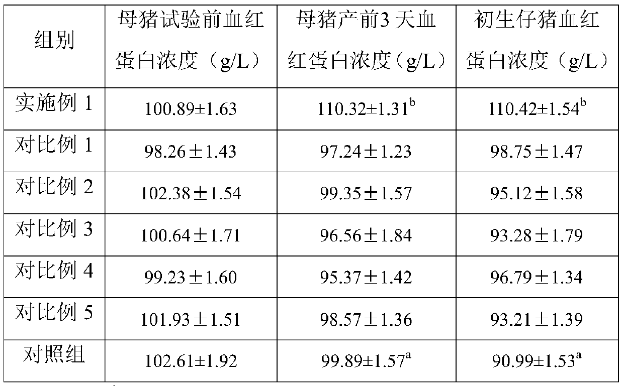 Hematopoietic immunity-enhancing compound feed for pigs